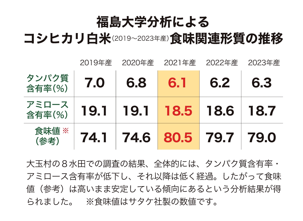 データ画像